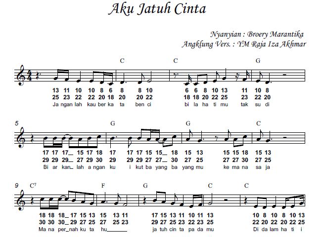 chord gitar romantis jatuh cinta