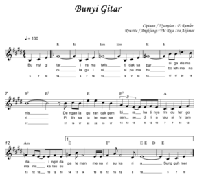 BunyiGitarRMS Bunyi Gitar