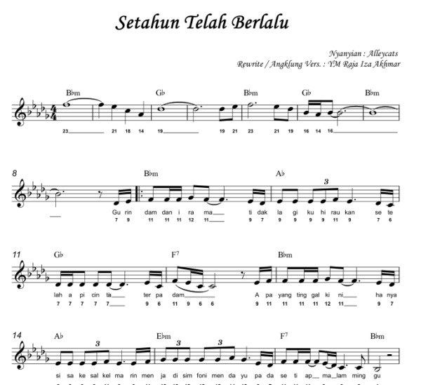 Setahun Sudah Berlalu