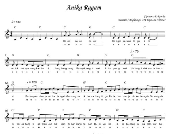 Anika Ragam