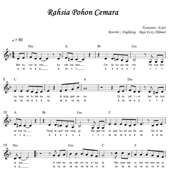 Rahsia Pohon Cemara