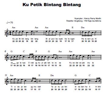 Ku Petik Bintang Bintang