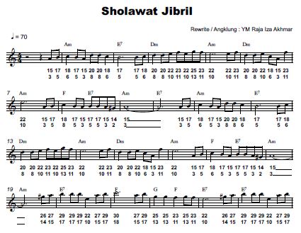 Sholawat Jibril