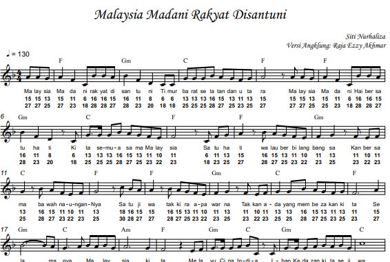 Malaysia Madani Rakyat Disantuni