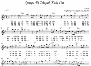 Surga Di Telapak Kaki Ibu