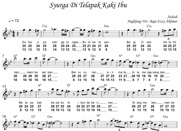 Surga Di Telapak Kaki Ibu