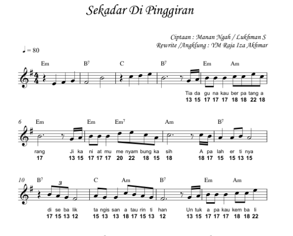 Sekadar Di Pinggiran