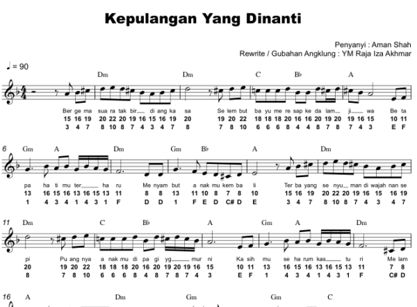 Kepulangan Yang Dinanti