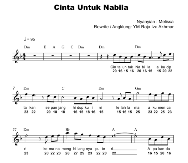 Cinta Untuk Nabila