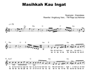 Masihkah Kau Ingat Masihkah Kau Ingat