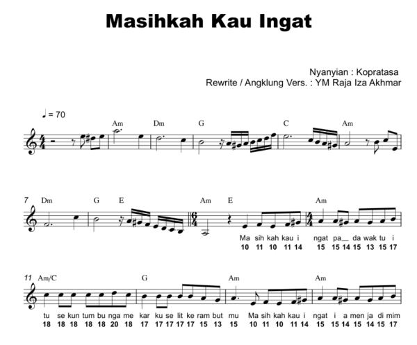 Masihkah Kau Ingat