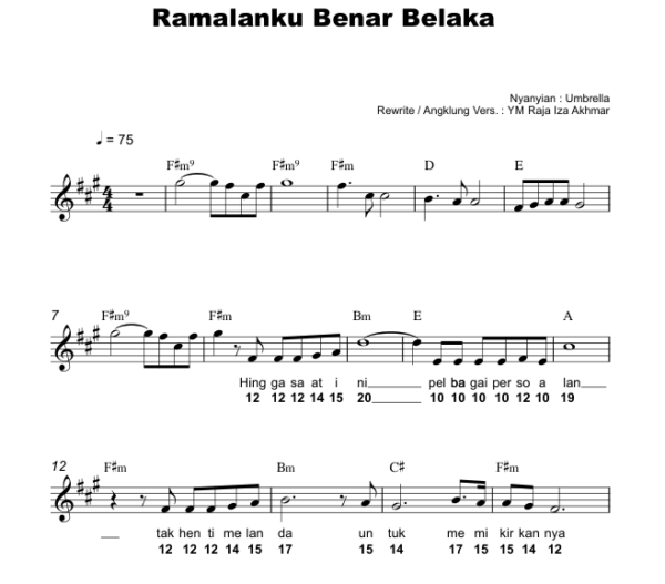 Ramalan Ku Benar Belaka