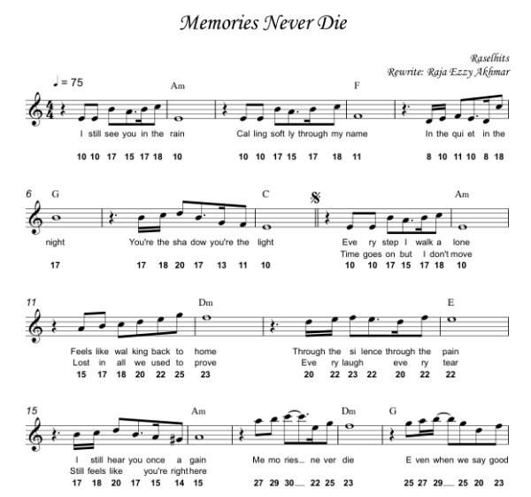 Memories Never Die : RASELHITS